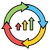 Continuous Learning & Optimization